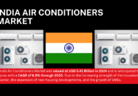 India Air Conditioners Market stood at USD 5.41 Billion in 2024 and is anticipated to grow with a CAGR of 6.9% by 2030.