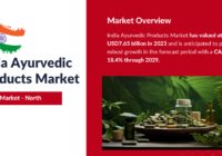 India Ayurvedic Products Market stood at USD7.65 billion in 2023 and may grow in the forecast with a CAGR of 18.4% by 2029.