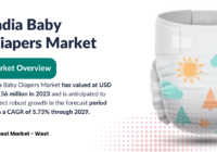 India Baby Diapers Market stood at USD 924.56 million in 2023 and may grow in the forecast with a CAGR of 5.73% by 2029.