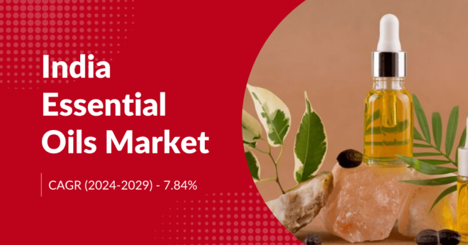 India Essential Oils Market stood at USD 164.76 million in 2023 and may grow in the forecast with a CAGR of 7.84% by 2029.