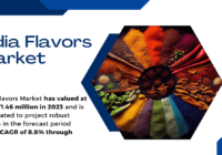 India Flavors Market was valued at USD 471.46 million in 2023 and may grow in the forecast with a CAGR of 8.8% by 2029.