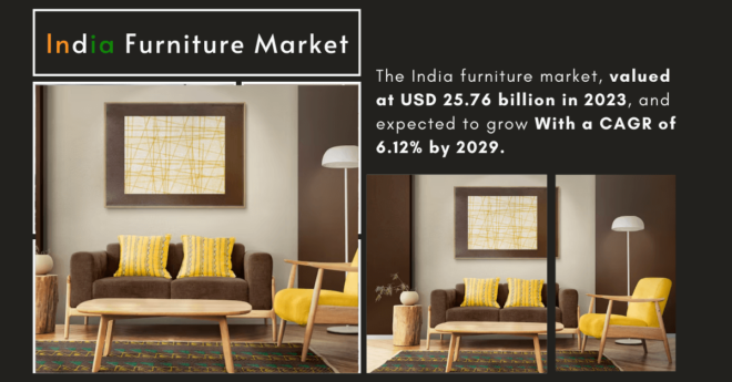 The India furniture market, valued at USD 25.76 billion in 2023, and expected to grow With a CAGR of 6.12% by 2029.