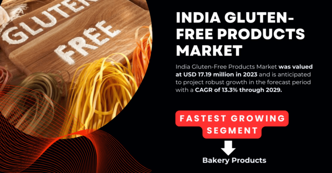 India Gluten-Free Products Market stood at USD 17.19 million and may grow in the forecast with a CAGR of 13.3% by 2029.