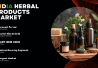 The India Herbal Products Market stood at USD 6.87 billion in 2023 and may grow with a CAGR of 16.75% from 2023 to 2028.