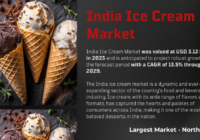 India Ice Cream Market stood at USD 3.12 billion in 2023 and may growth in the forecast with a CAGR of 13.5% by 2029.