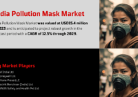 India Pollution Mask Market stood at USD 15.4 million in 2023 and may grow in the forecast with a CAGR of 12.5% by 2029.