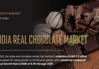 In 2023, the India real chocolate market stood at USD 2.5 billion and may grow with a CAGR of 8.5% through 2029. Free Sample Report.