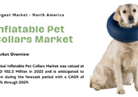 Global Inflatable Pet Collars Market stood at USD 102.3 Million and may grow during the forecast with a CAGR of 5.1% by 2029.