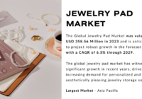 The Global Jewelry Pad Market stood at USD 358.56 Million in 2023 and may grow in the forecast with a CAGR of 6.5% by 2029.