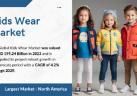 The Global Kids Wear Market stood at USD 199.24 Billion and may grow in the forecast with a CAGR of 4.2% by 2029.