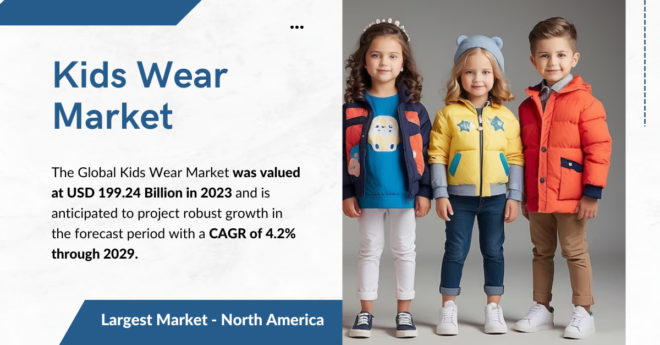 The Global Kids Wear Market stood at USD 199.24 Billion and may grow in the forecast with a CAGR of 4.2% by 2029.