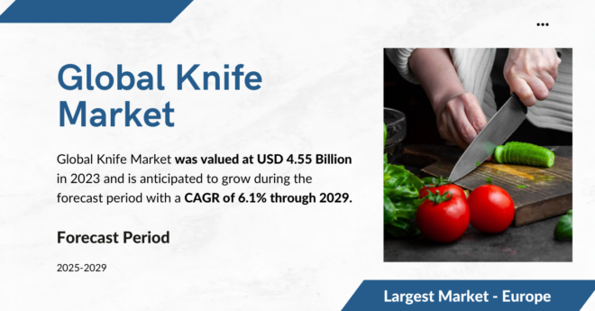 The Global Knife Market was valued at USD 4.55 Billion in 2023 and may grow during the forecast with a CAGR of 6.1% by 2029.