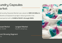 Global Laundry Capsules Market stood at USD 4.8 billion and may grow in the forecast with a CAGR of 10.9% by 2029. Free Sample.