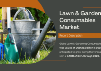 Global Lawn & Gardening Consumables Market stood at USD 21.5 Billion and may grow during the forecast with a CAGR of 3.1% by 2029.