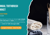 The Global Manual Toothbrush Market stood at USD 5.60 billion and may grow in the forecast with a CAGR of 7.59% by 2029.