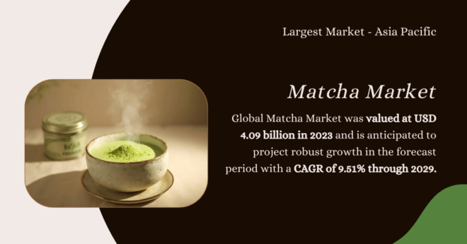 Global Matcha Market stood at USD 4.09 billion and may grow in the forecast with a CAGR of 9.51% through 2029. Free Sample.