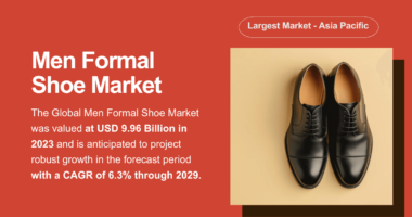 The Global Men Formal Shoe Market stood at USD 9.96 Billion and may grow in the forecast with a CAGR of 6.3% by 2029.