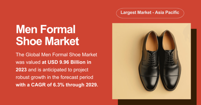 The Global Men Formal Shoe Market stood at USD 9.96 Billion and may grow in the forecast with a CAGR of 6.3% by 2029.