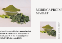 Global Moringa Products Market stood at USD 5.4 Billion and may grow in the forecast with a CAGR of 7.2% by 2029.