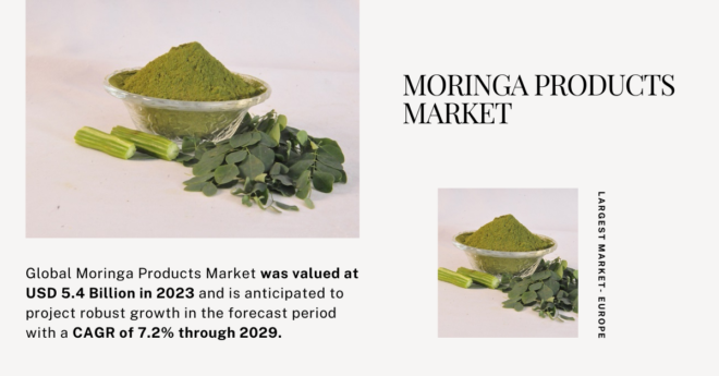 Global Moringa Products Market stood at USD 5.4 Billion and may grow in the forecast with a CAGR of 7.2% by 2029.