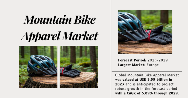 Global Mountain Bike Apparel Market stood at USD 3.55 billion and may growth in the forecast with a CAGR of 5.09% by 2029.