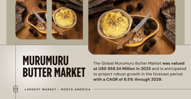 The Global Murumuru Butter Market stood at USD 958.24 Million and may grow in the forecast with a CAGR of 8.5% by 2029.