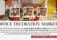 The Global Office Decoration Market stood at USD 5.28 Billion and may grow in the forecast with a CAGR of 4.6% by 2029.