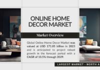 Global Online Home Decor Market stood at USD 171.05 billion and may grow in the forecast with a CAGR of 10.5% by 2029.