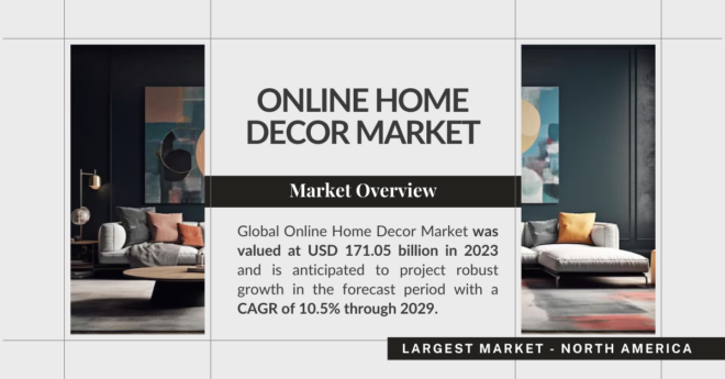 Global Online Home Decor Market stood at USD 171.05 billion and may grow in the forecast with a CAGR of 10.5% by 2029.