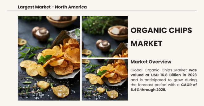 The Global Organic Chips Market was valued at USD 16.8 Billion and may grow during the forecast with a CAGR of 6.4% by 2029.