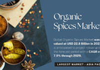 Global Organic Spices Market stood at USD 22.8 Billion and may grow in the forecast with a CAGR of 7.9% through 2029.