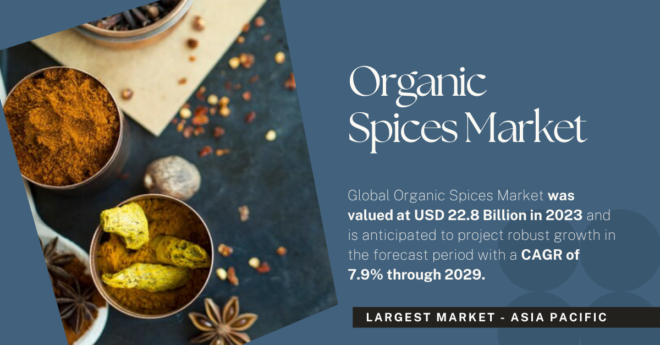 Global Organic Spices Market stood at USD 22.8 Billion and may grow in the forecast with a CAGR of 7.9% through 2029.