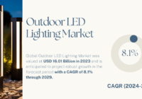 Global Outdoor LED Lighting Market stood at USD 16.01 Billion and may grow in the forecast with a CAGR of 8.1% by 2029.