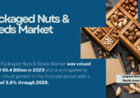 Global Packaged Nuts & Seeds Market stood at USD 60.4 Billion and may grow in the forecast with a CAGR of 3.8% by 2029.