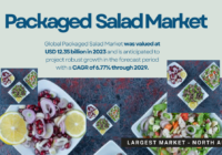 Global Packaged Salad Market stood at USD 12.35 billion and may grow in the forecast with a CAGR of 6.77% by 2029.