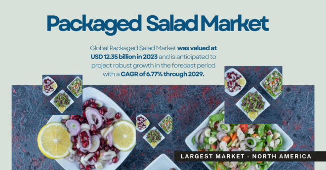 Global Packaged Salad Market stood at USD 12.35 billion and may grow in the forecast with a CAGR of 6.77% by 2029.