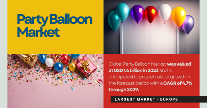 Global Party Balloon Market was valued at USD 1.6 billion and may grow in the forecast with a CAGR of 4.7% by 2029.