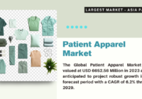 The Global Patient Apparel Market stood at USD 6652.56 Million and may grow in the forecast with a CAGR of 6.2% by 2029.