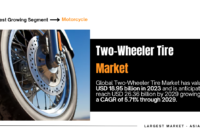 Global Two-Wheeler Tire Market stood at USD 18.95 billion in 2023 and may reach USD 26.36 billion by 2029 with a CAGR of 5.71%.