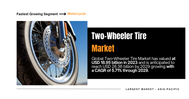 Global Two-Wheeler Tire Market stood at USD 18.95 billion in 2023 and may reach USD 26.36 billion by 2029 with a CAGR of 5.71%.