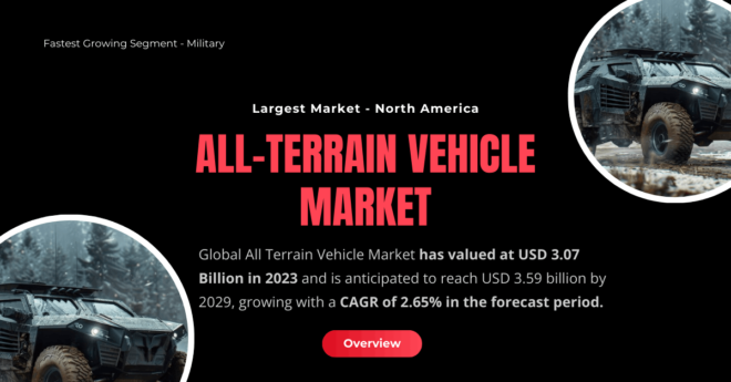 The global All Terrain Vehicle Market stood at USD 3.07 Billion in 2023 and may reach USD 3.59 billion by 2029, growing with a CAGR of 2.65%.