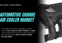 Global Automotive Charge Air Cooler Market stood at USD 4.5 Billion and may grow in the forecast with a CAGR of 6.36%.