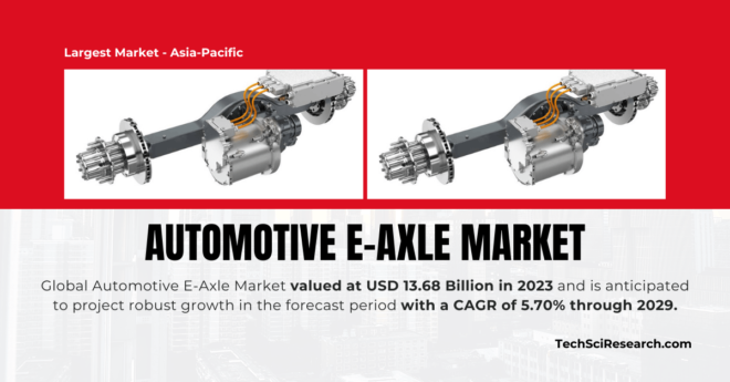 Global Automotive E-Axle Market valued at USD 13.68 Billion in 2023 and may in the forecast period with a CAGR of 5.70% by 2029.