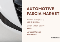 The Global Automotive Fascia Market size reached USD 13.12 Billion in 2023 and may grow with a CAGR of 6.83% in the forecast.