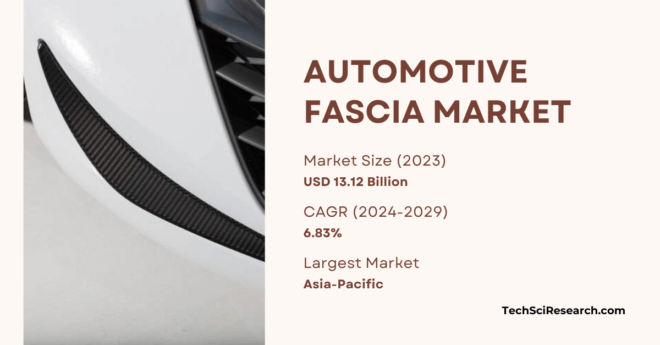 The Global Automotive Fascia Market size reached USD 13.12 Billion in 2023 and may grow with a CAGR of 6.83% in the forecast.