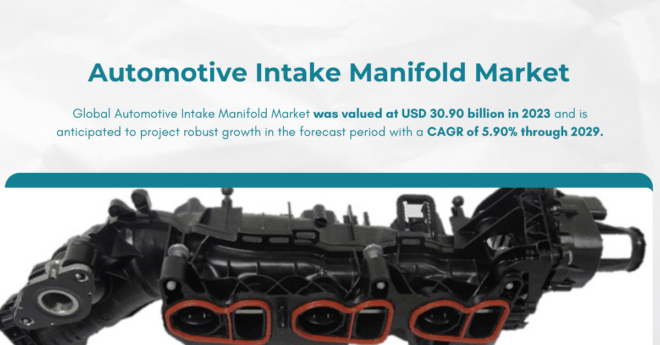 Global Automotive Intake Manifold Market stood at USD 30.90 billion in 2023 and may grow in the forecast with a CAGR of 5.90% by 2029.