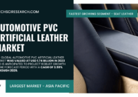 Global Automotive PVC Artificial Leather Market stood at USD 1.74 Billion in 2023 and may grow in the forecast with a CAGR of 3.59% by 2029.