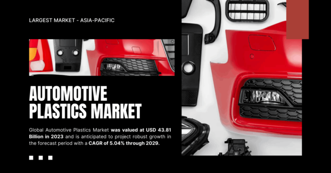 The Global Automotive Plastics Market stood at USD 43.81 Billion in 2023 and may grow in the forecast with a CAGR of 5.04% by 2029.