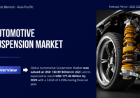 Global Automotive Suspension Market was valued at USD 130.99 Billion in 2023 and may reach USD 177.40 Billion by 2029 with a CAGR of 5.90%.