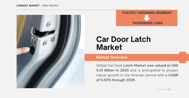 Global Car Door Latch Market was valued at USD 5.10 Billion in 2023 and may grow in the forecast with a CAGR of 5.50% by 2029.